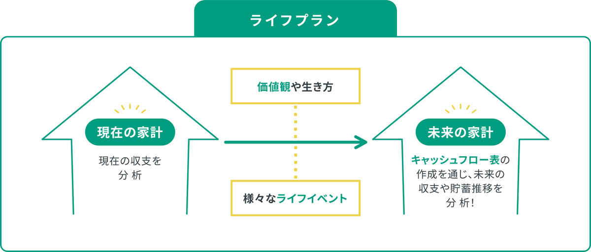 ライフプラン
