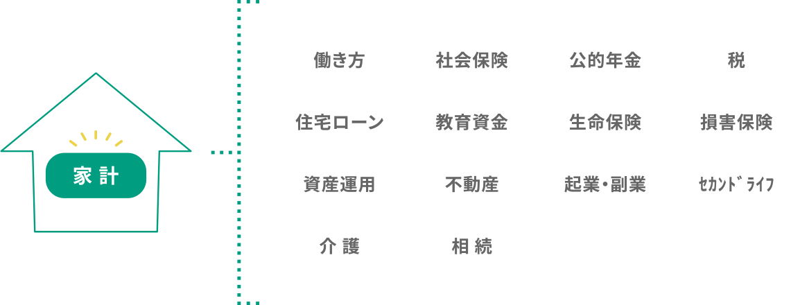 ファイナンシャルプランナーに相談するメリット